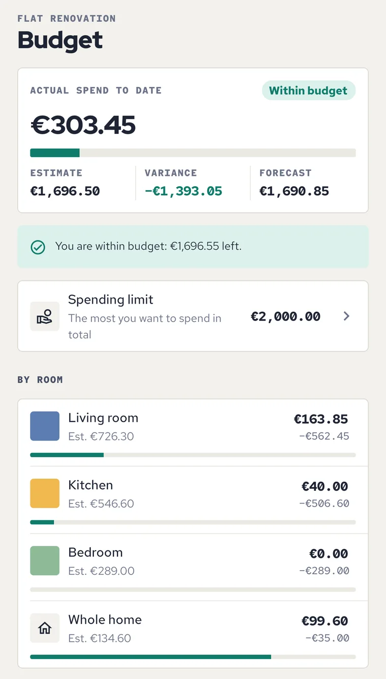 Budget: actual spend against the estimate, variance and a breakdown by room.