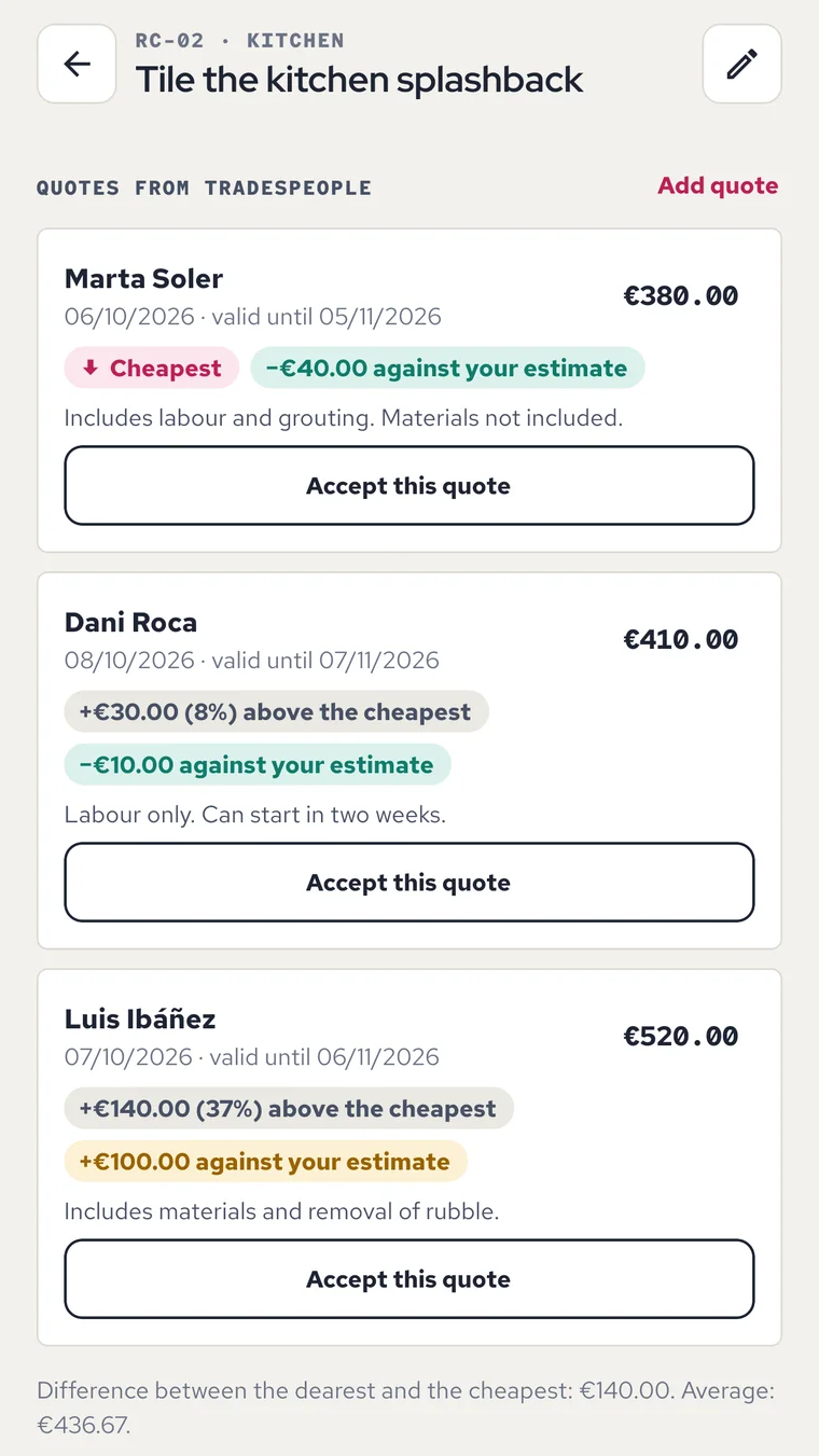 Three tradespeople’s quotes for the same job, each compared with the cheapest.