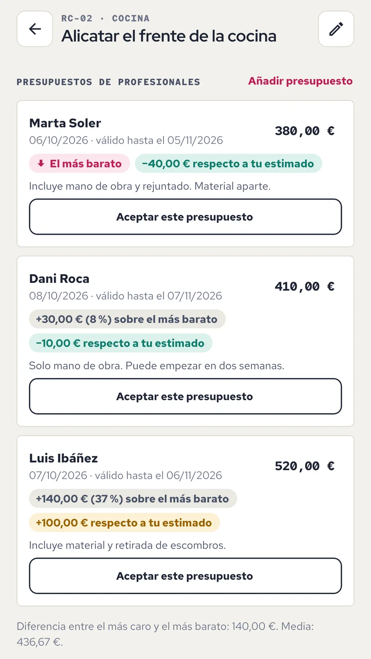 Tres presupuestos de profesionales para un mismo trabajo, comparados con el más barato.